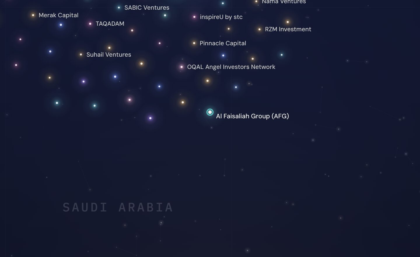 The GCC funding map around Al Faisaliah Group (AFG), Saudi Arabia