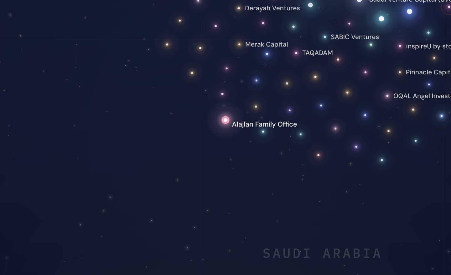 The GCC funding map around Alajlan Family Office, Saudi Arabia