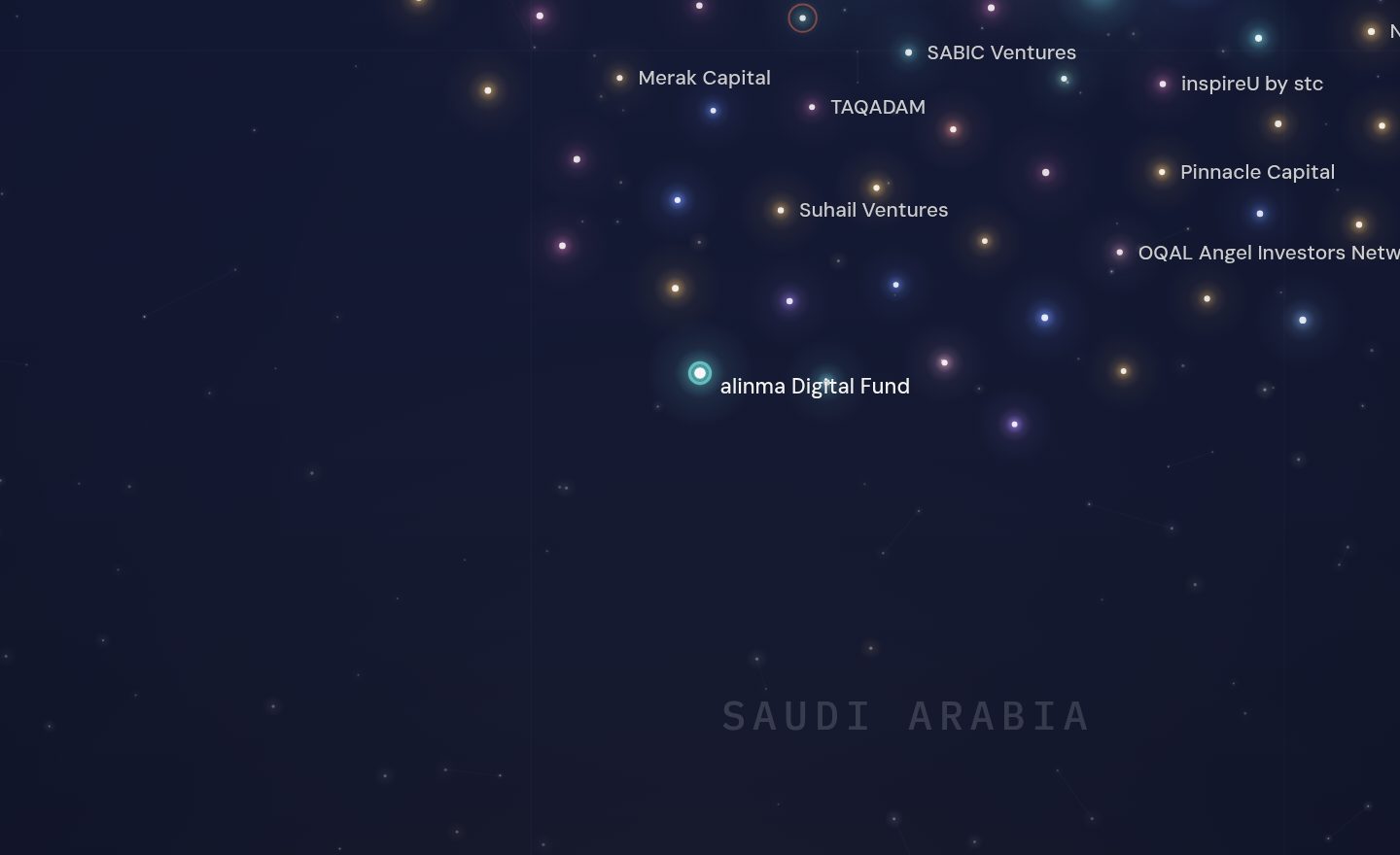 The GCC funding map around alinma Digital Fund, Saudi Arabia