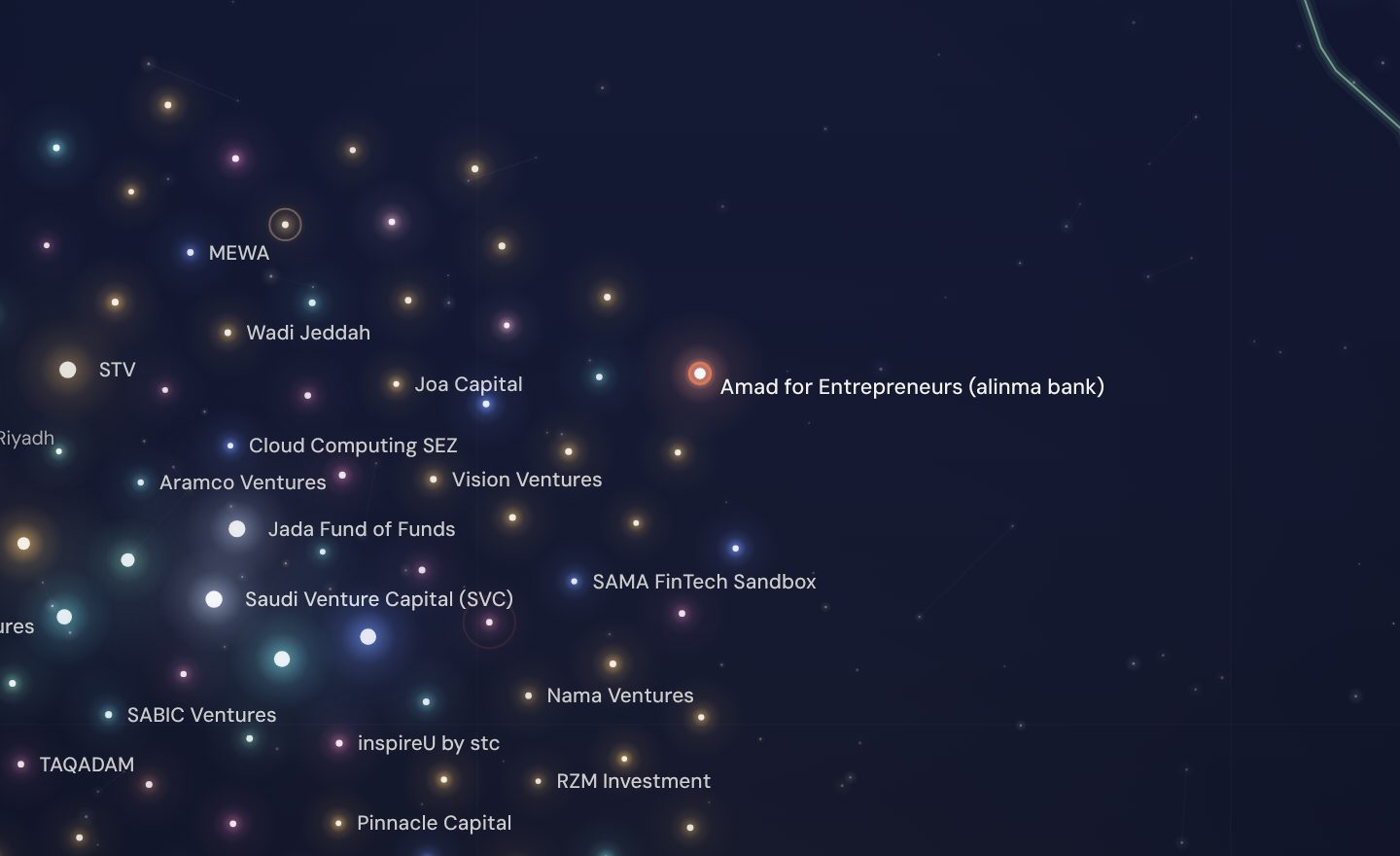 The GCC funding map around Amad for Entrepreneurs (alinma bank), Saudi Arabia