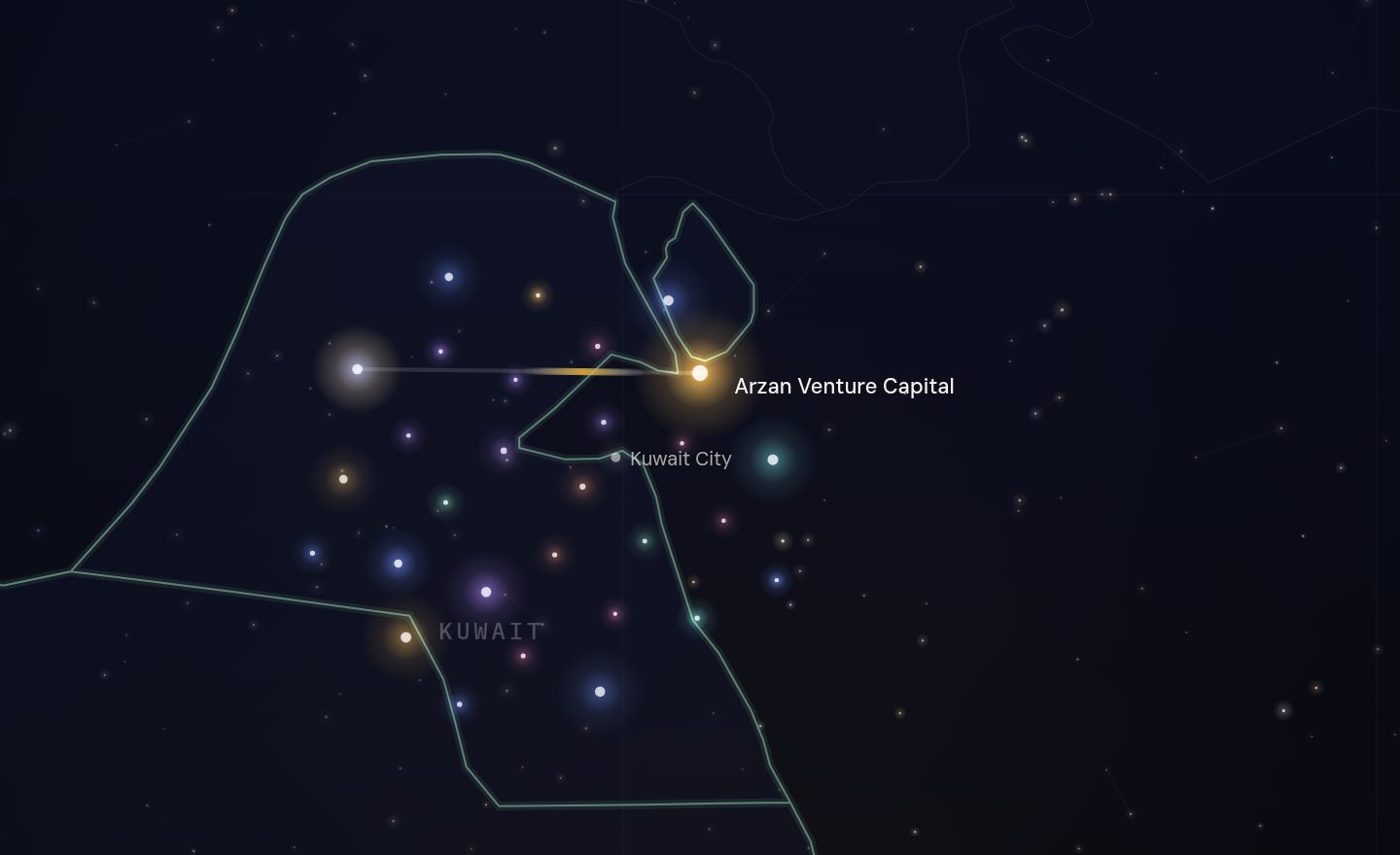 The GCC funding map around Arzan Venture Capital, Kuwait