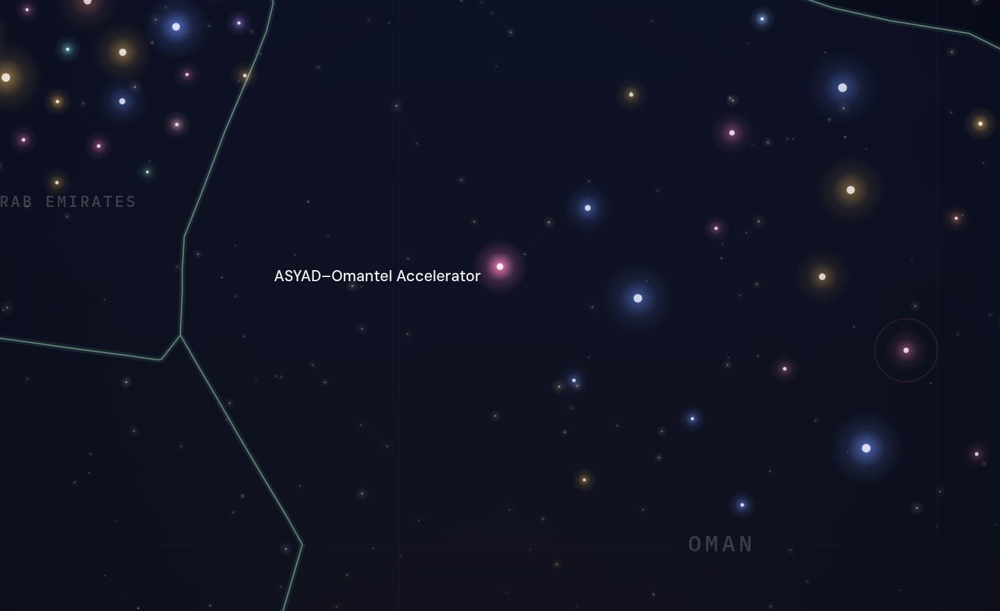 The GCC funding map around ASYAD–Omantel Accelerator, Oman