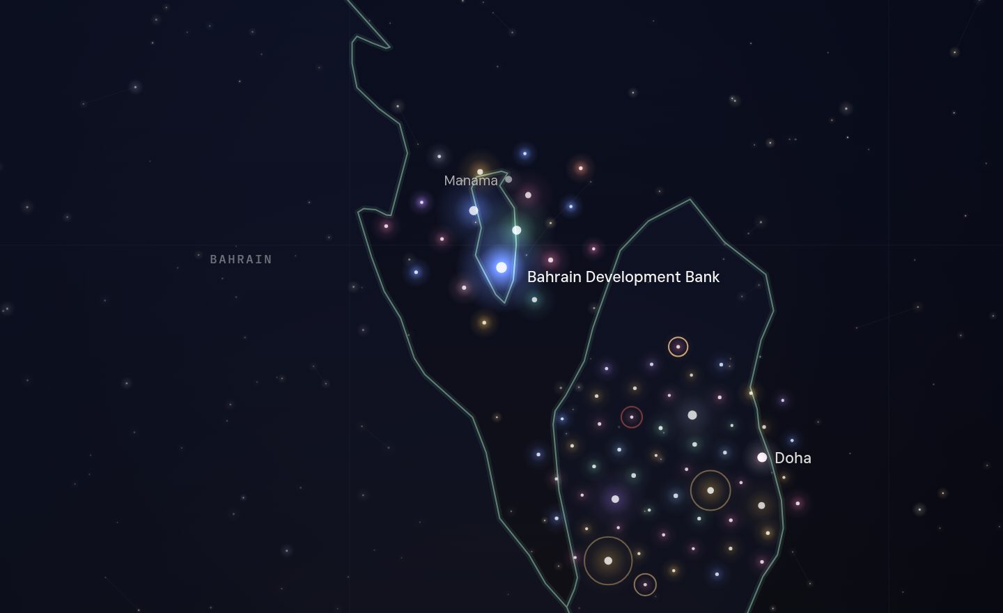 The GCC funding map around Bahrain Development Bank, Bahrain