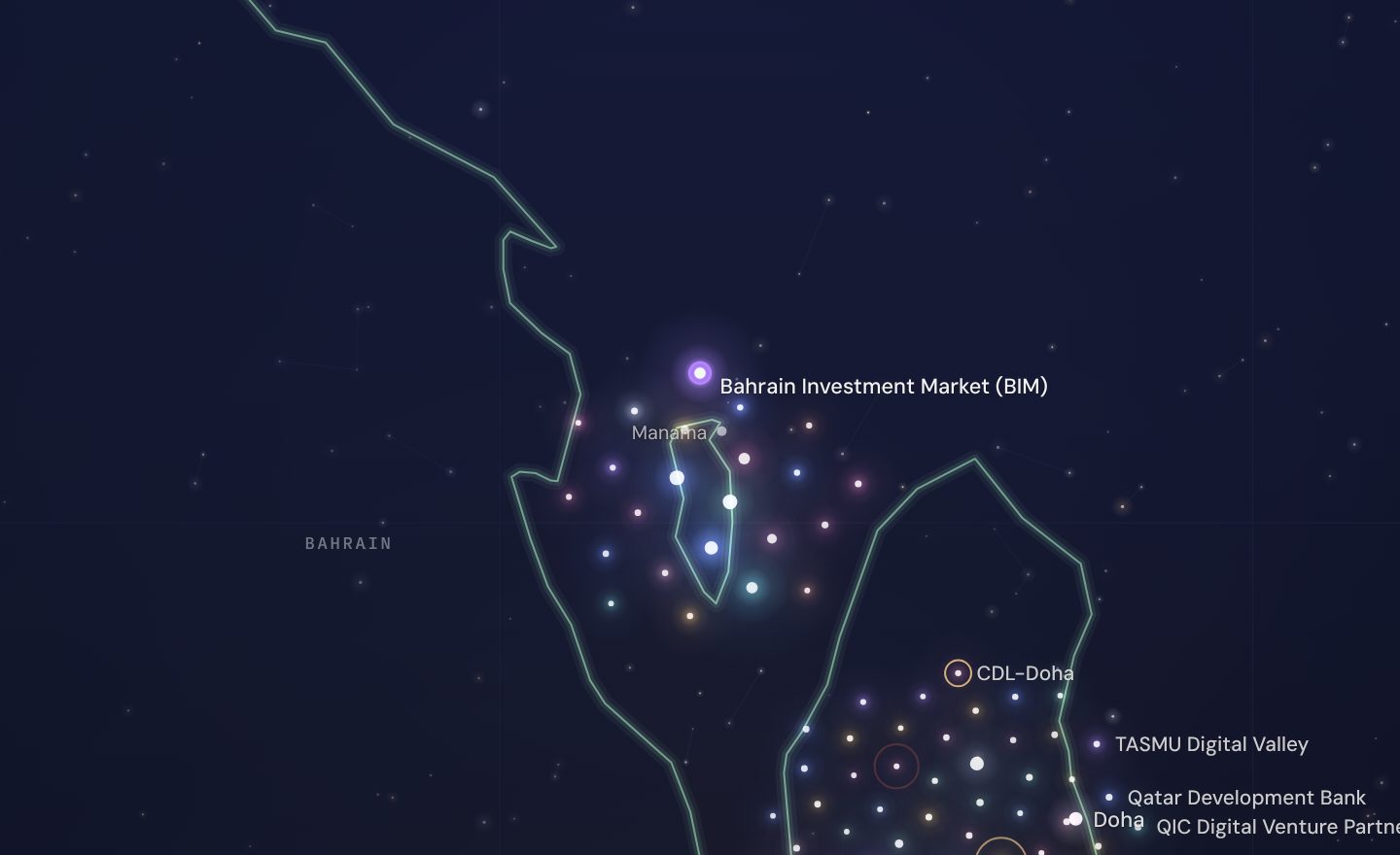 The GCC funding map around Bahrain Investment Market (BIM), Bahrain