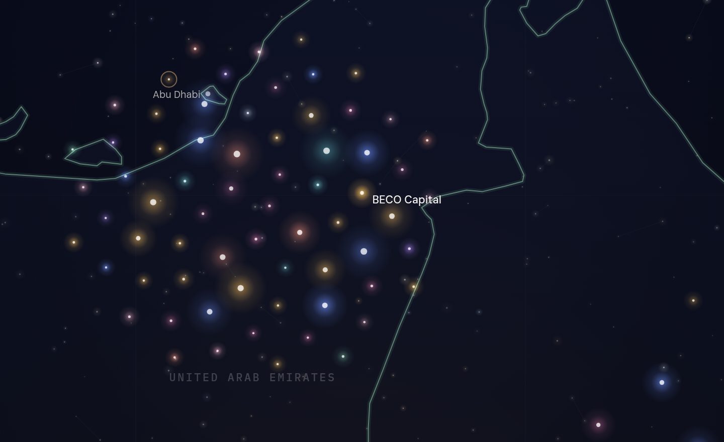 The GCC funding map around BECO Capital, UAE