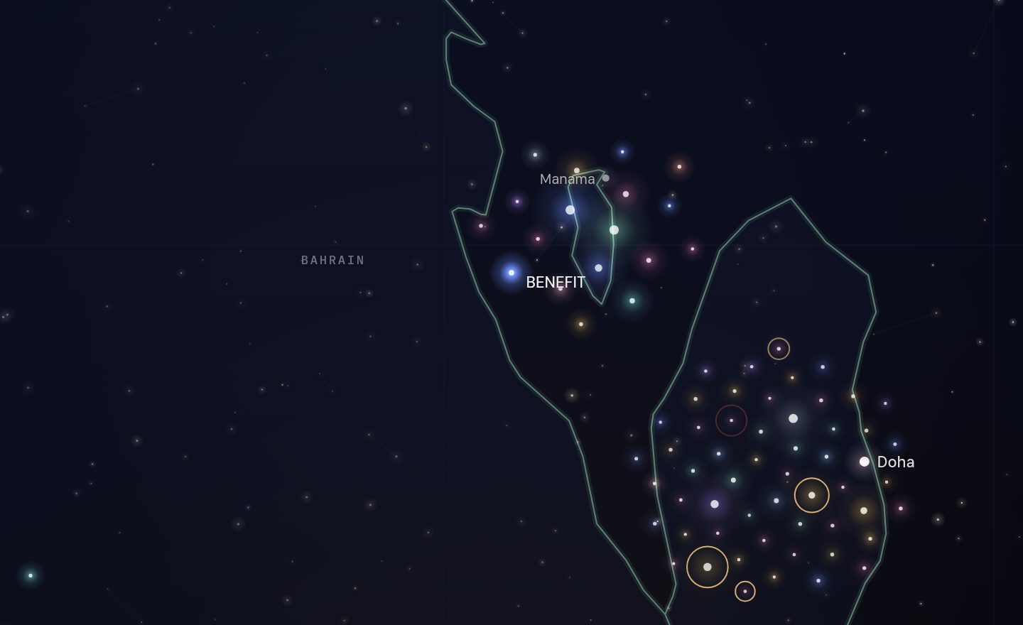 The GCC funding map around BENEFIT, Bahrain