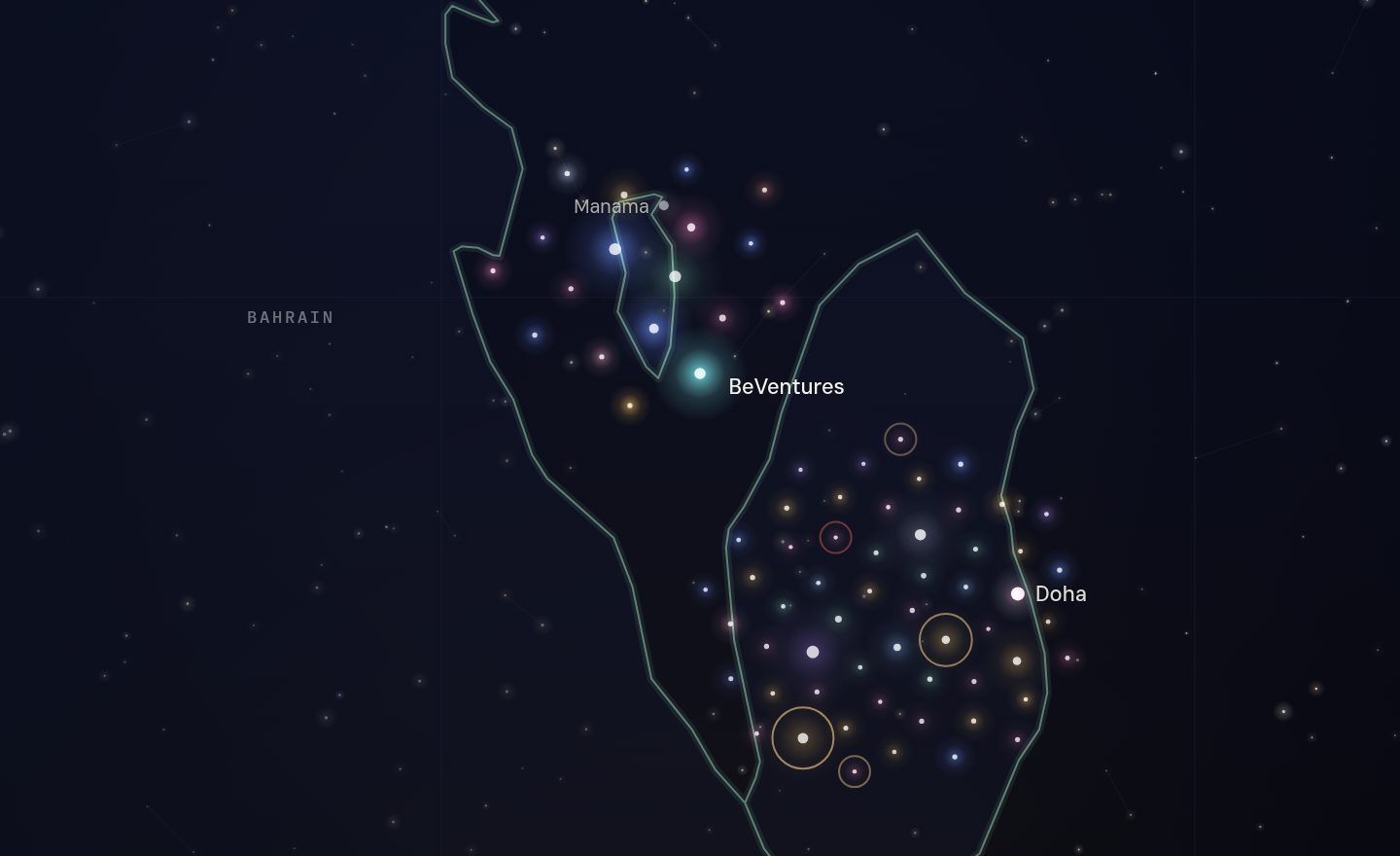 The GCC funding map around BeVentures, Bahrain