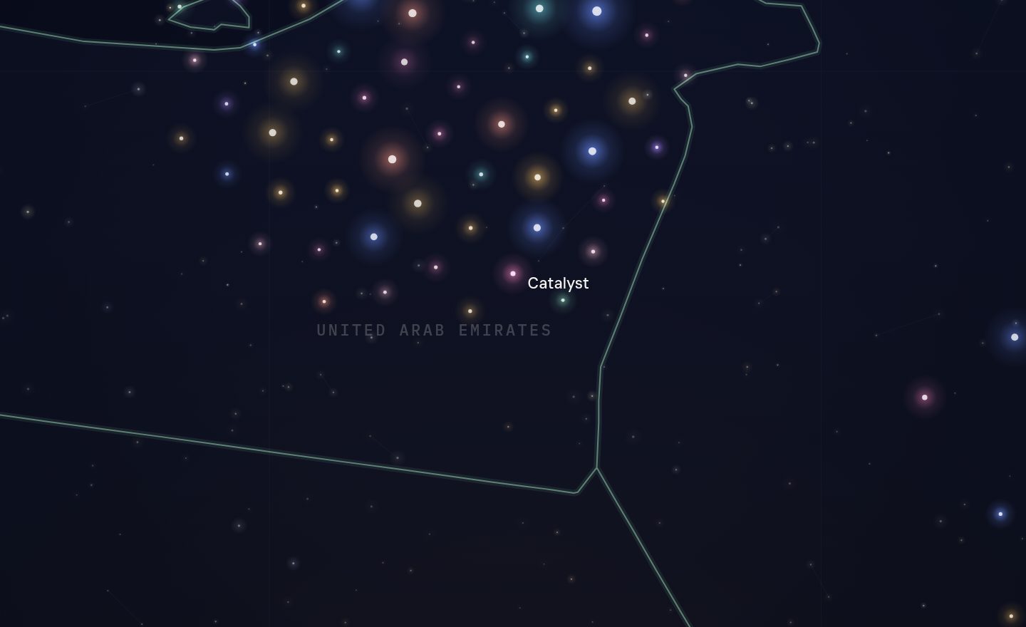 The GCC funding map around Catalyst, UAE