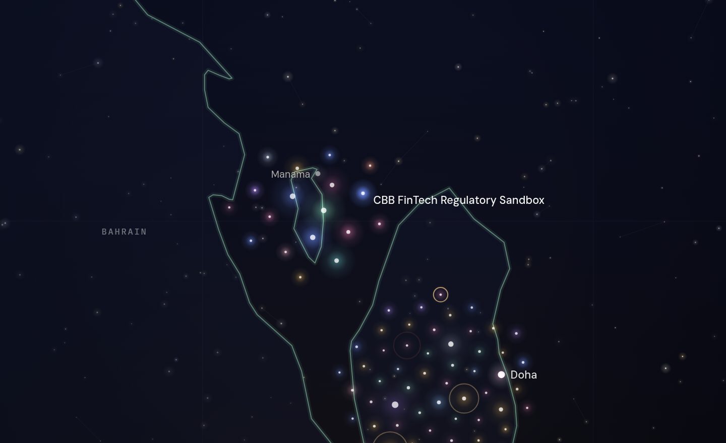 The GCC funding map around CBB FinTech Regulatory Sandbox, Bahrain