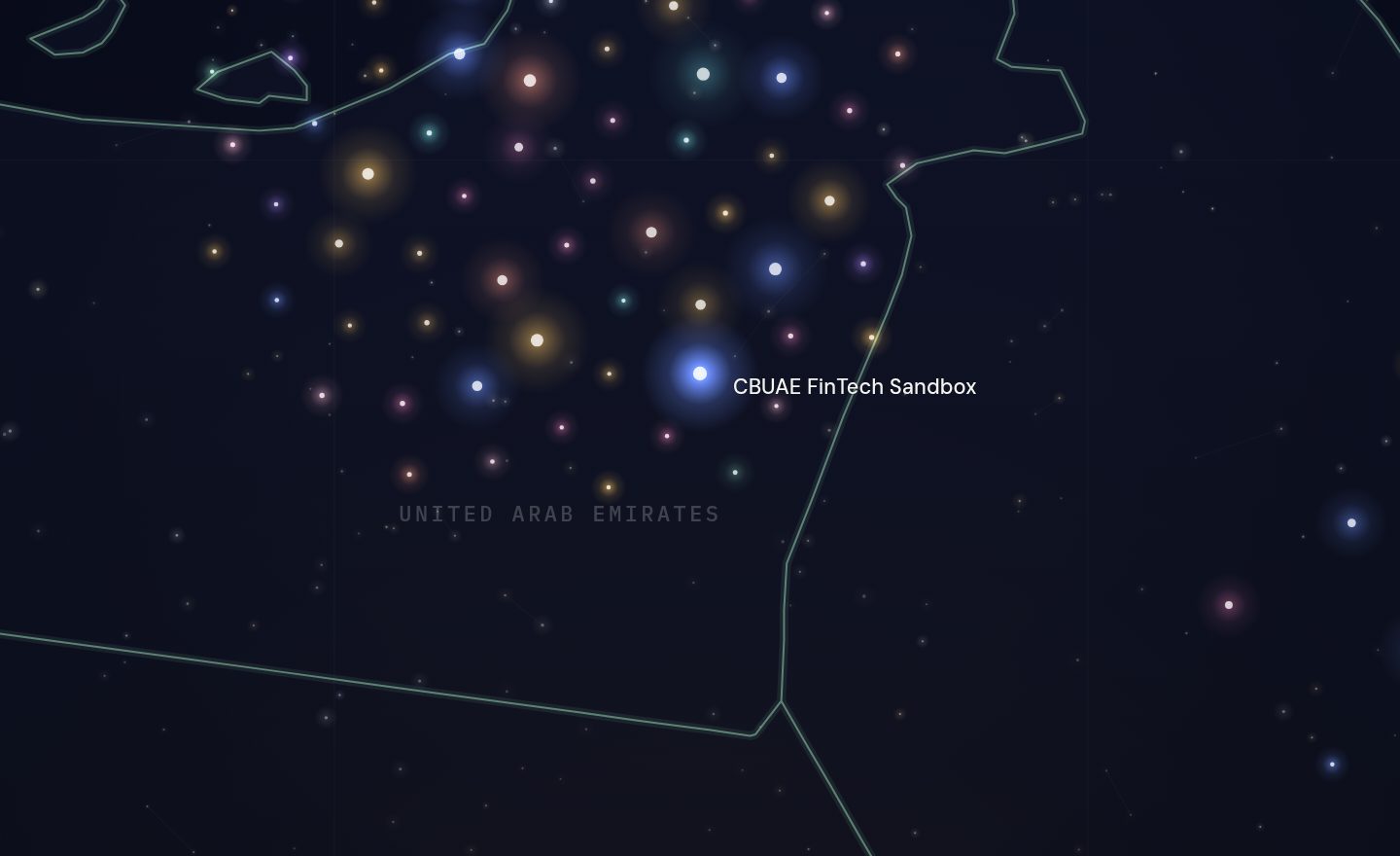 The GCC funding map around CBUAE FinTech Sandbox, UAE