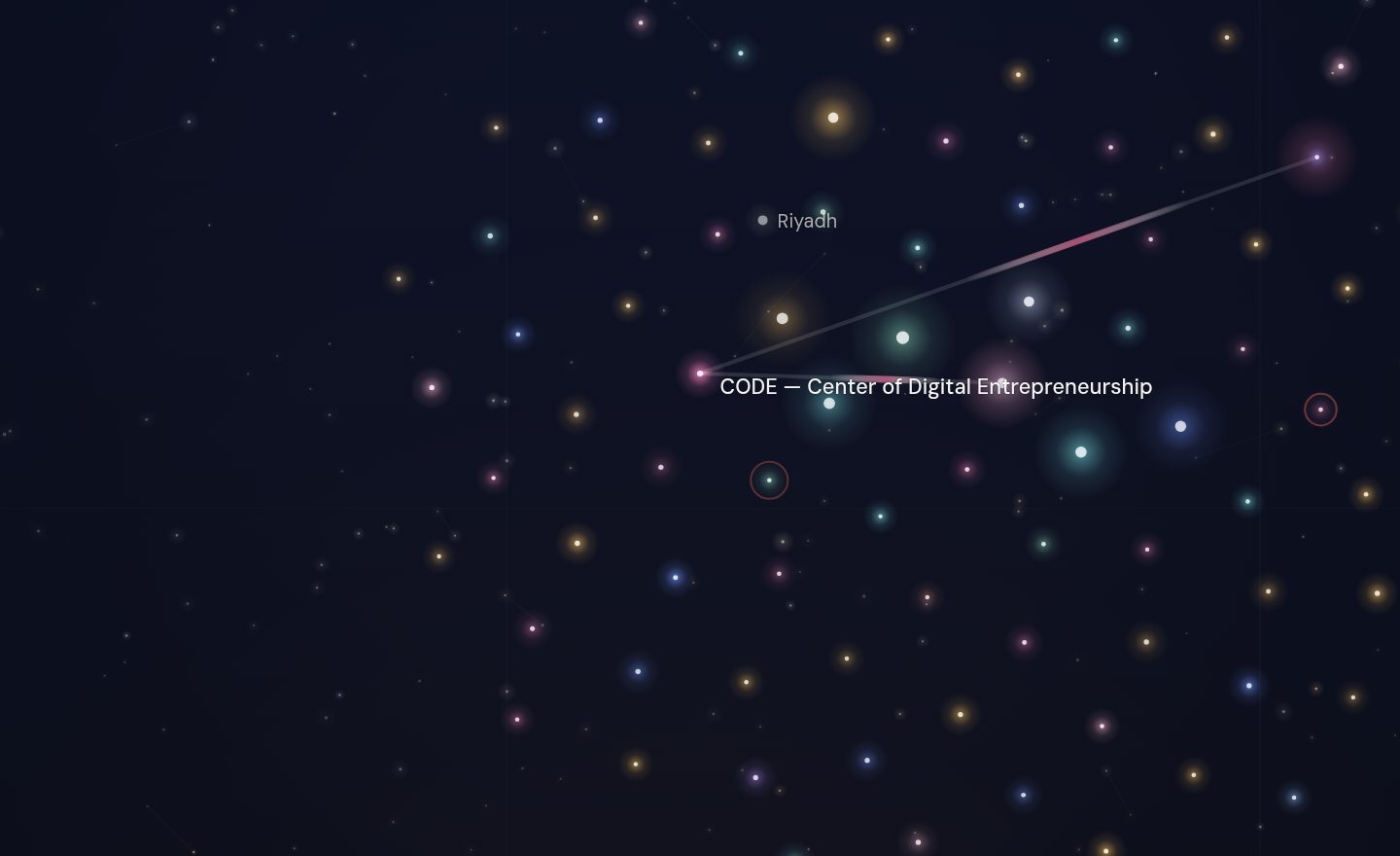 The GCC funding map around CODE — Center of Digital Entrepreneurship, Saudi Arabia