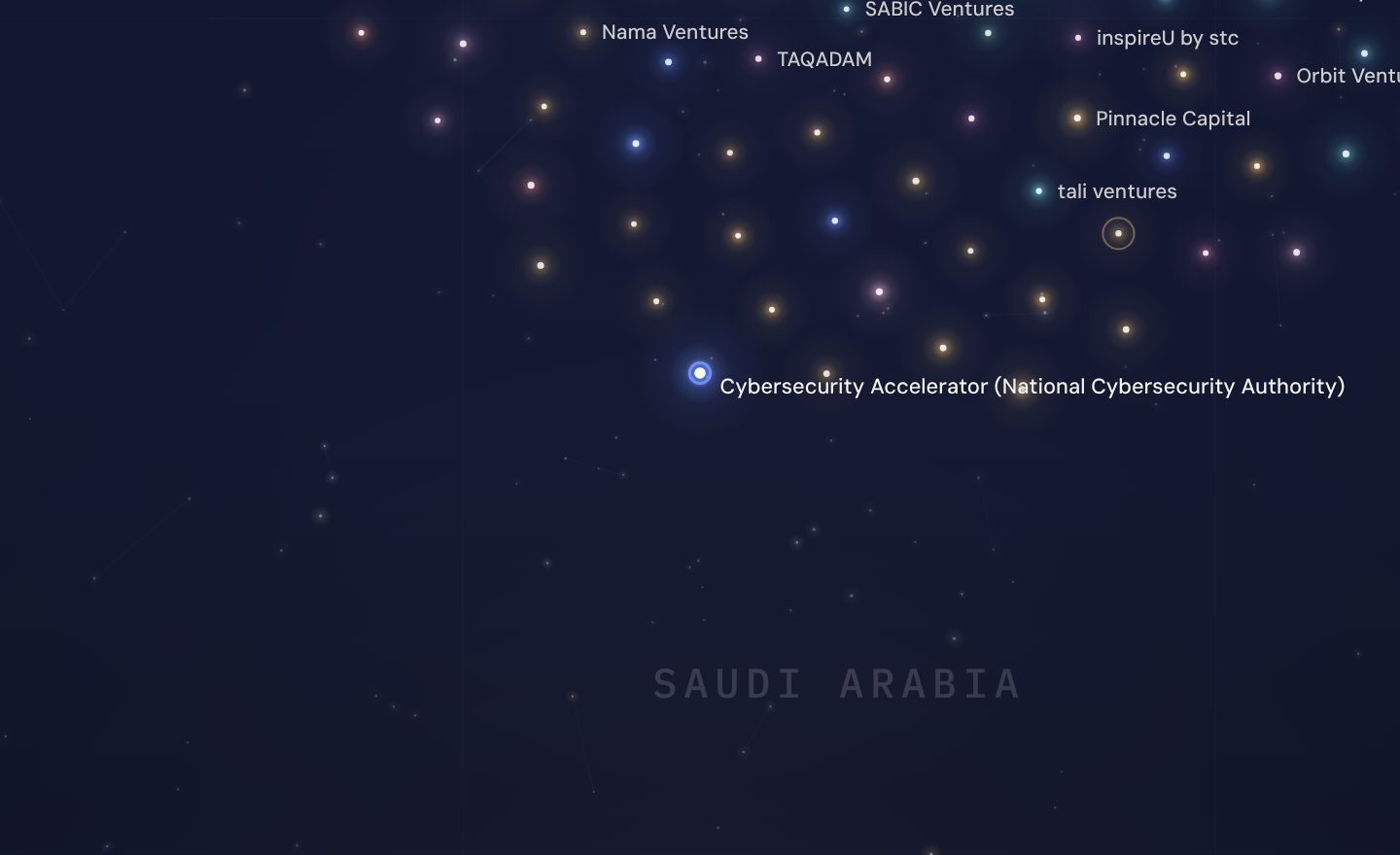 The GCC funding map around Cybersecurity Accelerator (National Cybersecurity Authority), Saudi Arabia