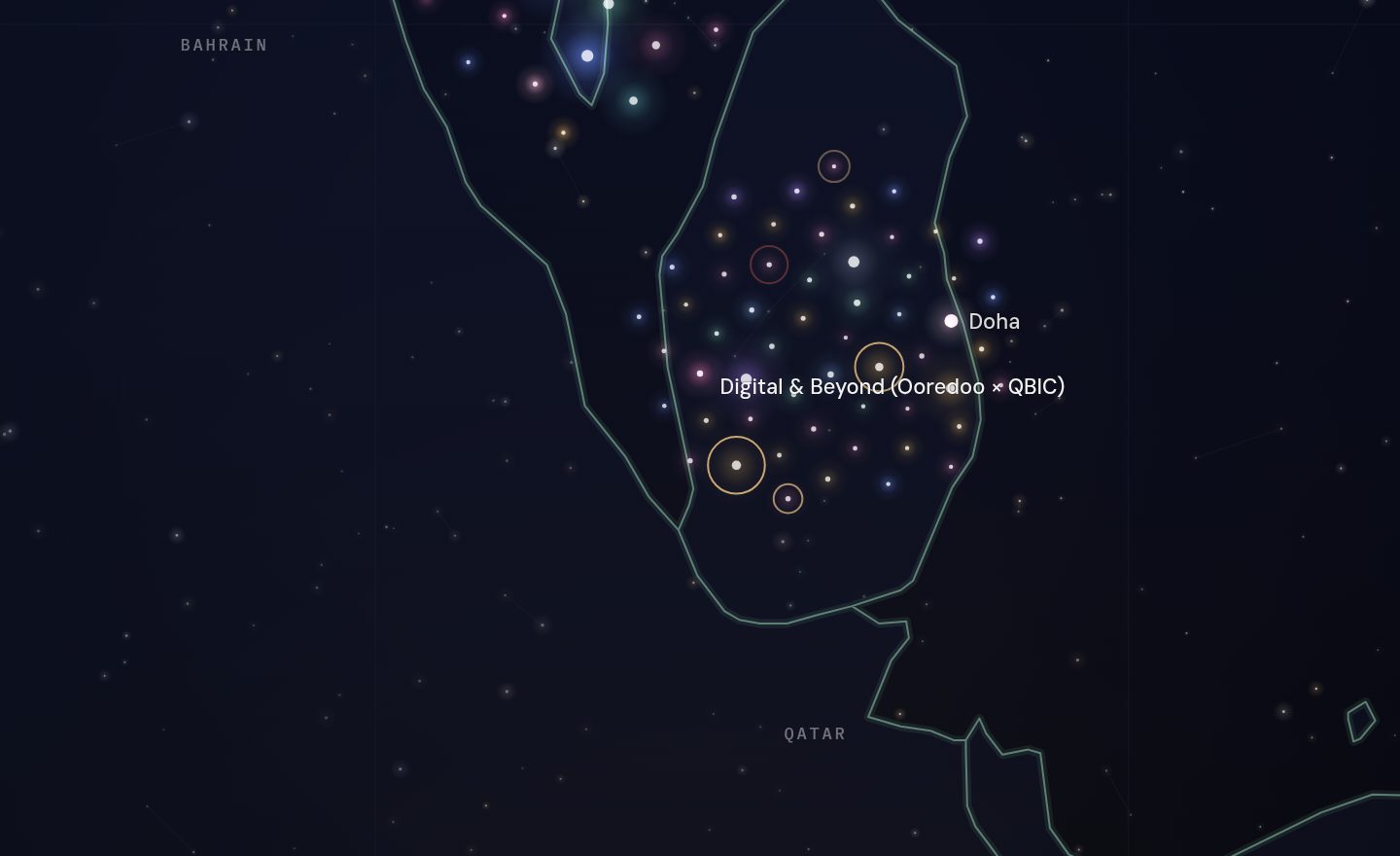 The GCC funding map around Digital & Beyond (Ooredoo × QBIC), Qatar