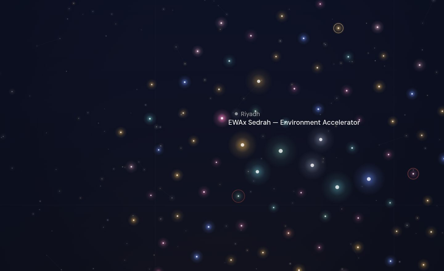 The GCC funding map around EWAx Sedrah — Environment Accelerator, Saudi Arabia