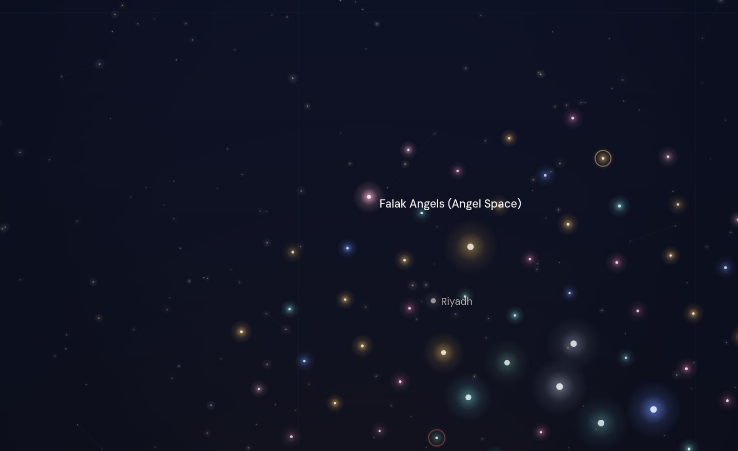 The GCC funding map around Falak Angels (Angel Space), Saudi Arabia