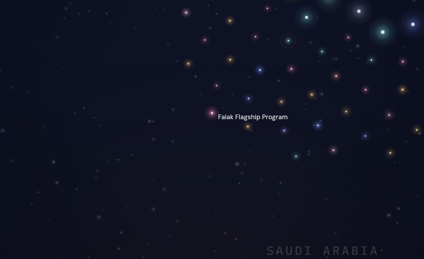 The GCC funding map around Falak Flagship Program, Saudi Arabia