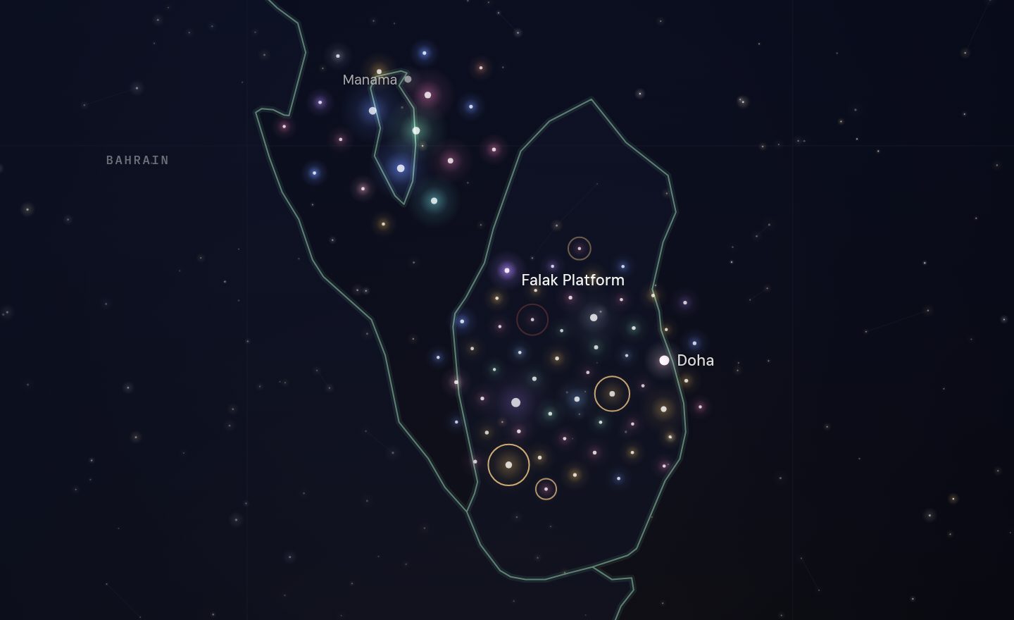 The GCC funding map around Falak Platform, Qatar