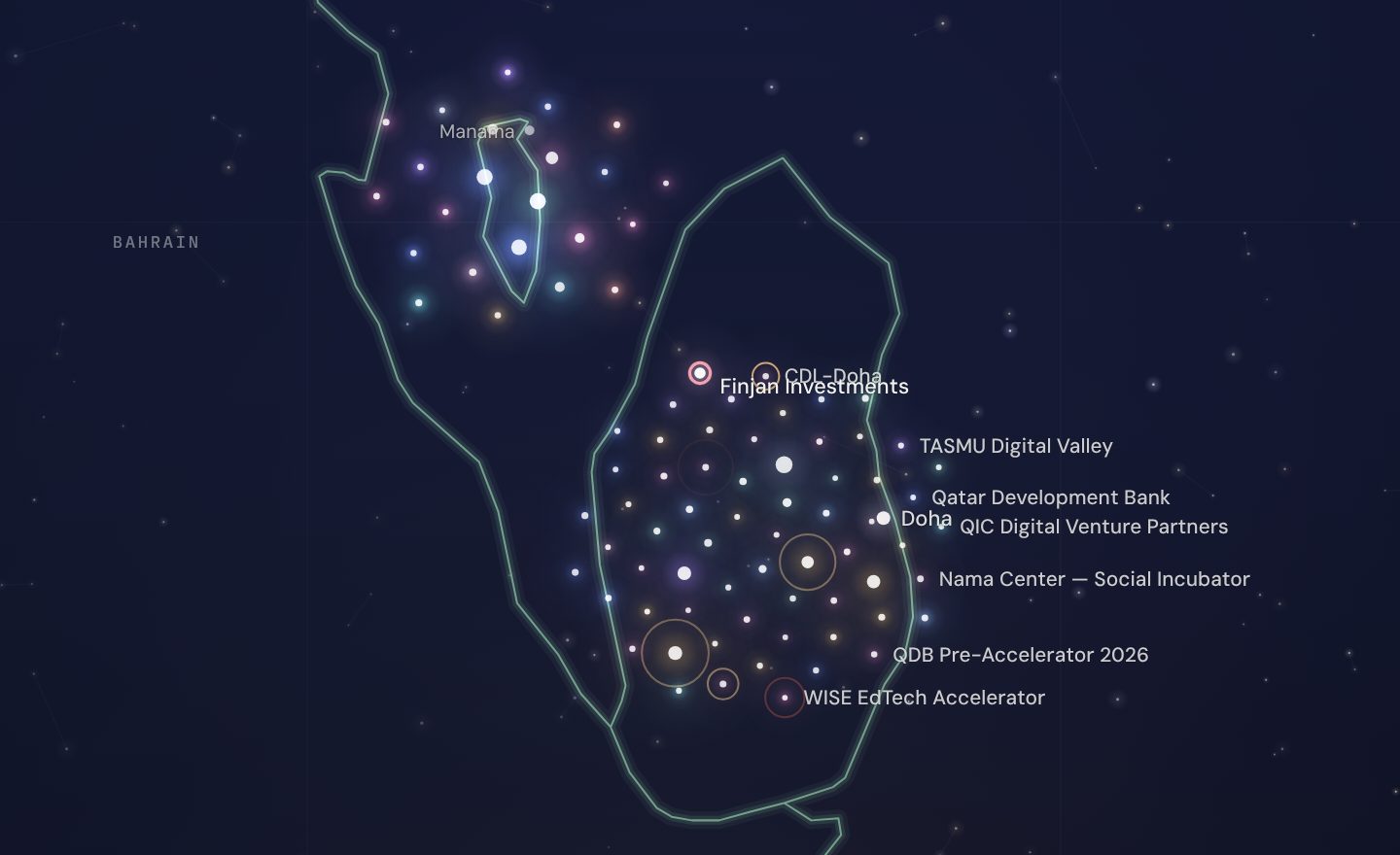 The GCC funding map around Finjan Investments, Qatar