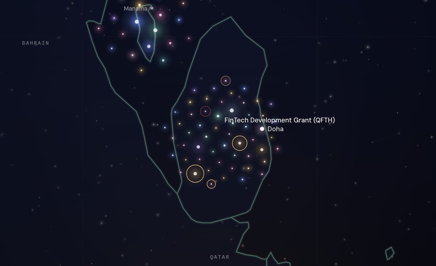 The GCC funding map around FinTech Development Grant (QFTH), Qatar