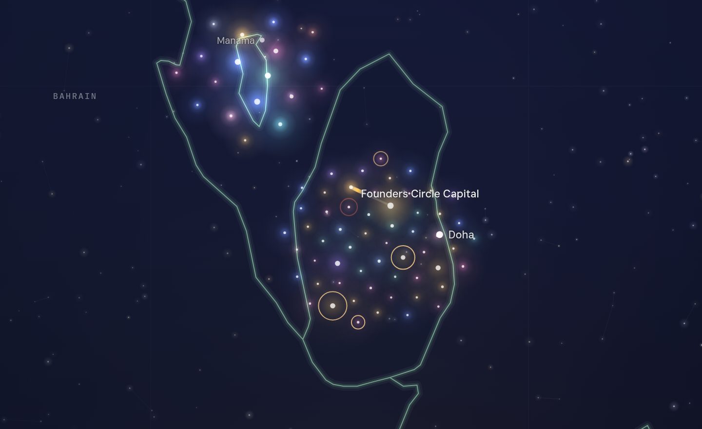 The GCC funding map around Founders Circle Capital, Qatar