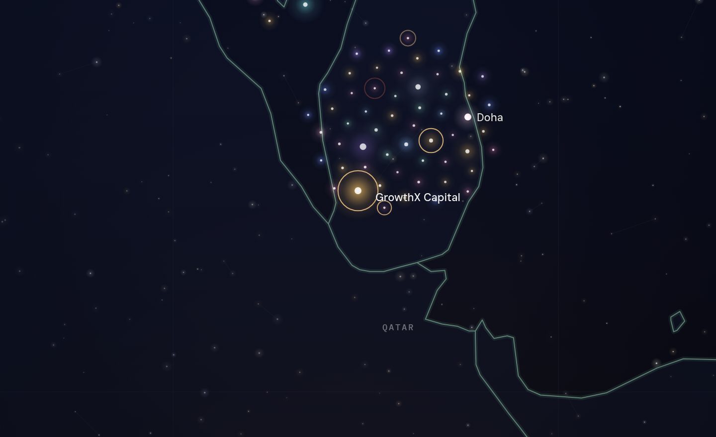 The GCC funding map around GrowthX Capital, Qatar