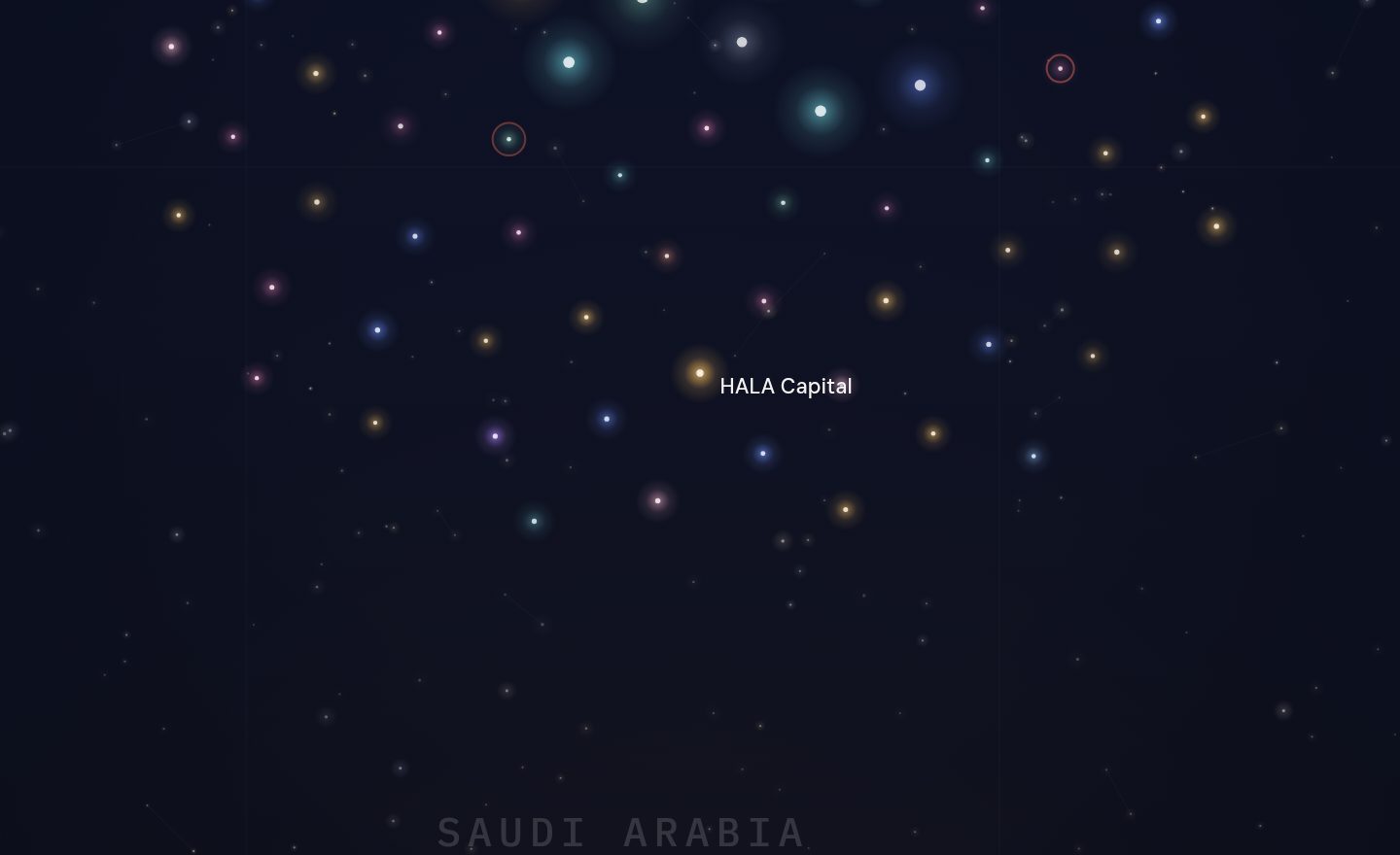 The GCC funding map around HALA Capital, Saudi Arabia