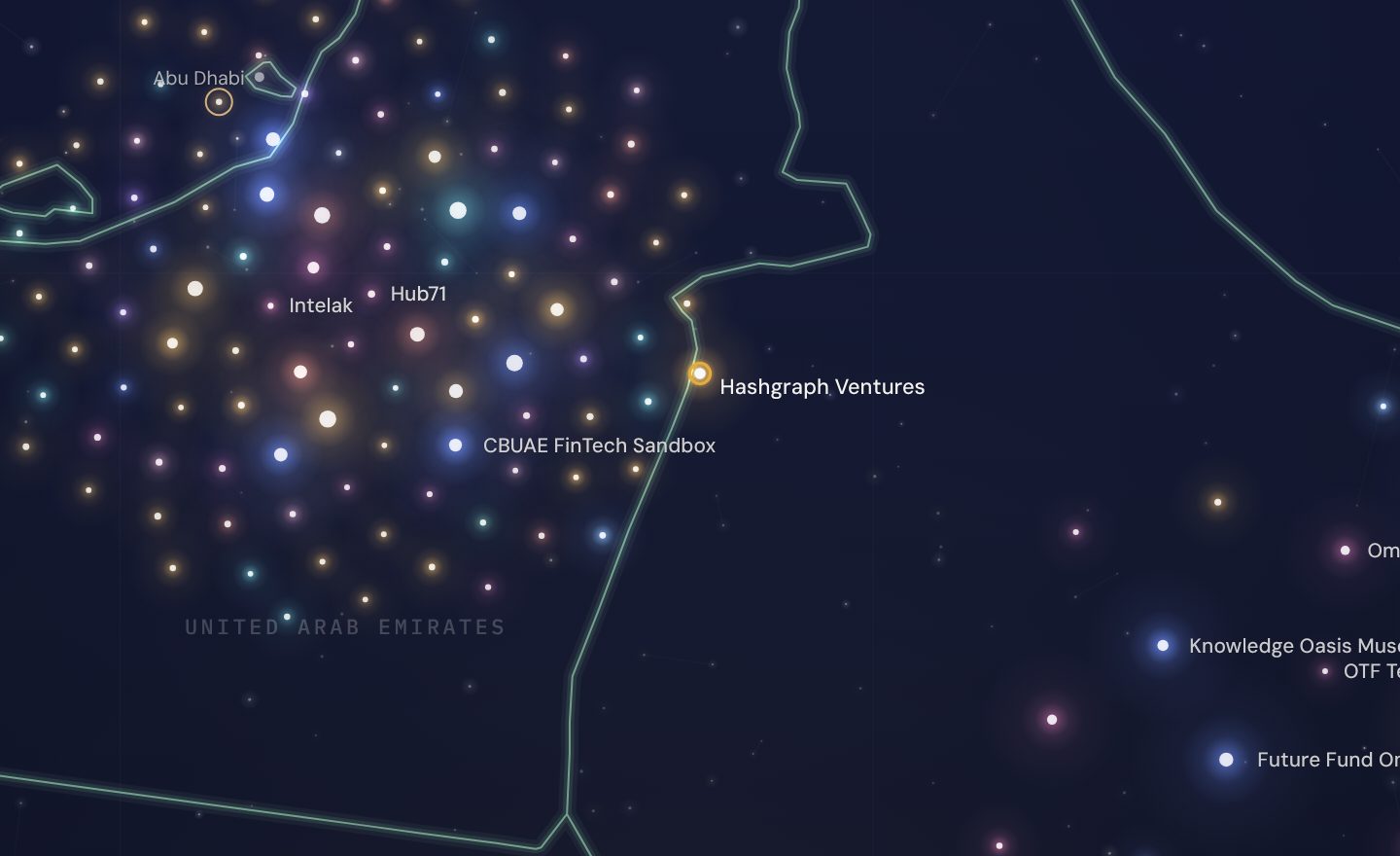 The GCC funding map around Hashgraph Ventures, UAE