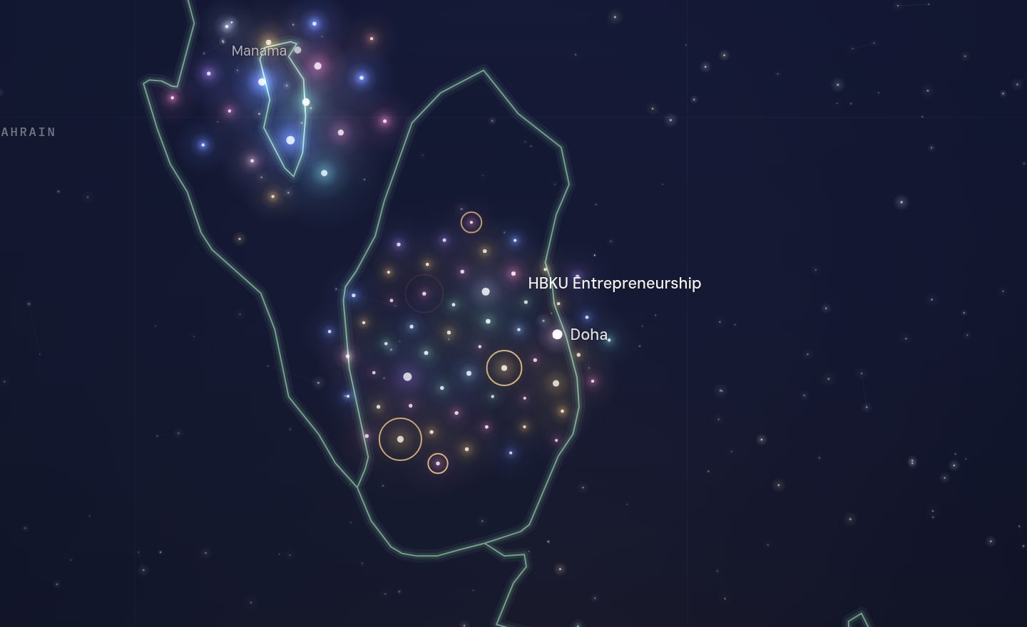 The GCC funding map around HBKU Entrepreneurship, Qatar