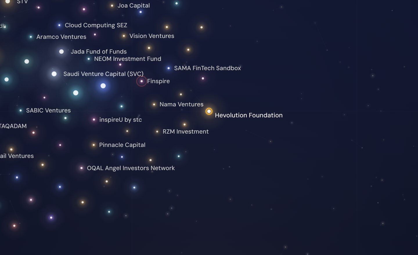 The GCC funding map around Hevolution Foundation, Saudi Arabia