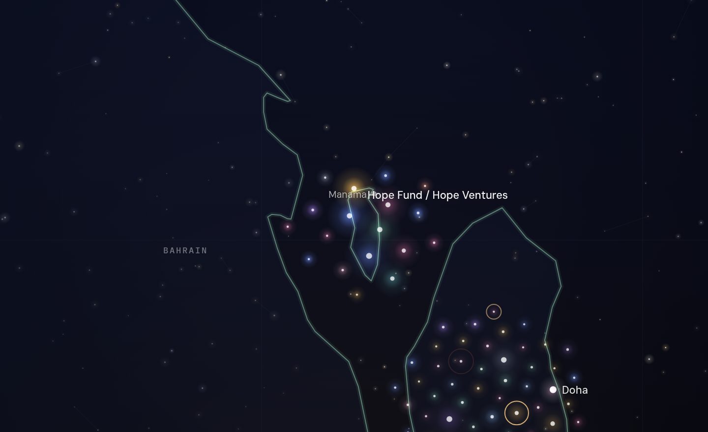The GCC funding map around Hope Fund / Hope Ventures, Bahrain