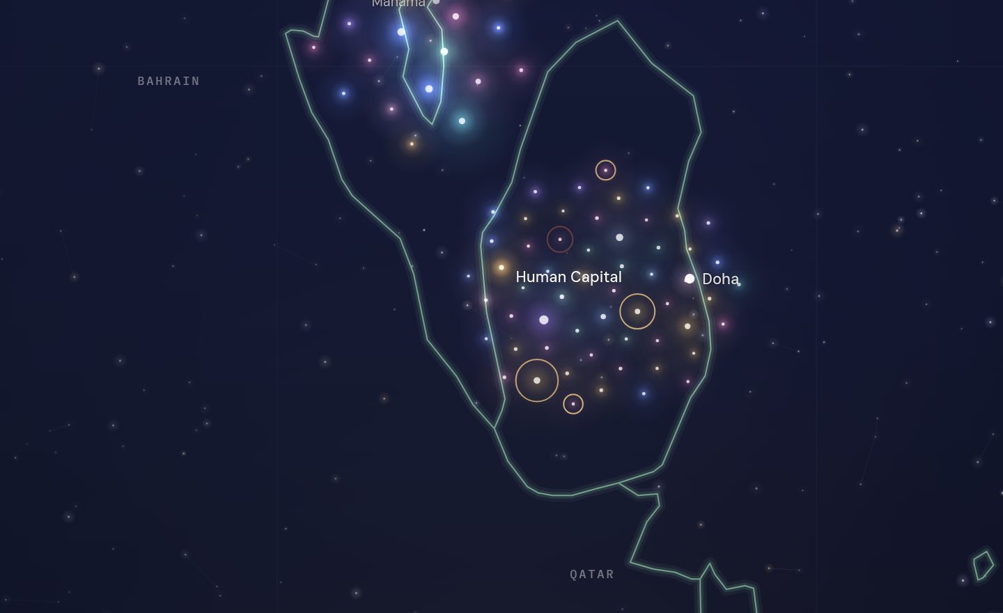 The GCC funding map around Human Capital, Qatar