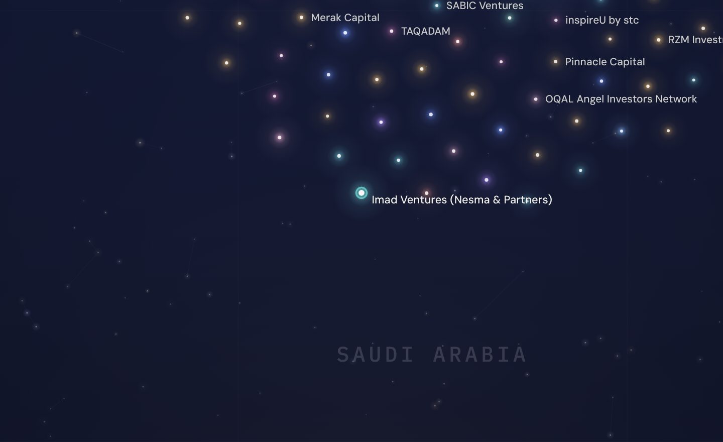 The GCC funding map around Imad Ventures (Nesma & Partners), Saudi Arabia