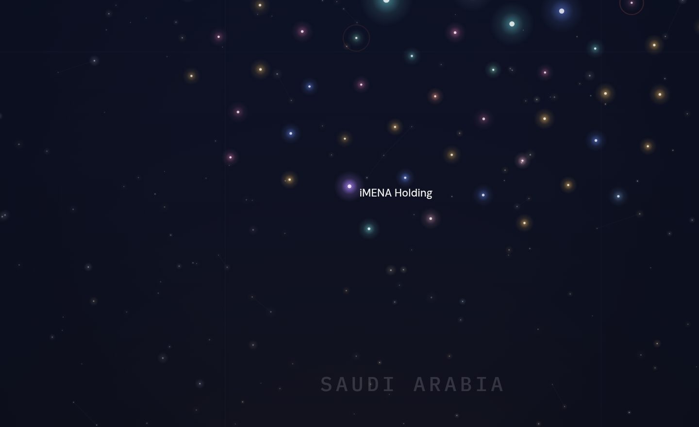 The GCC funding map around iMENA Holding, Saudi Arabia