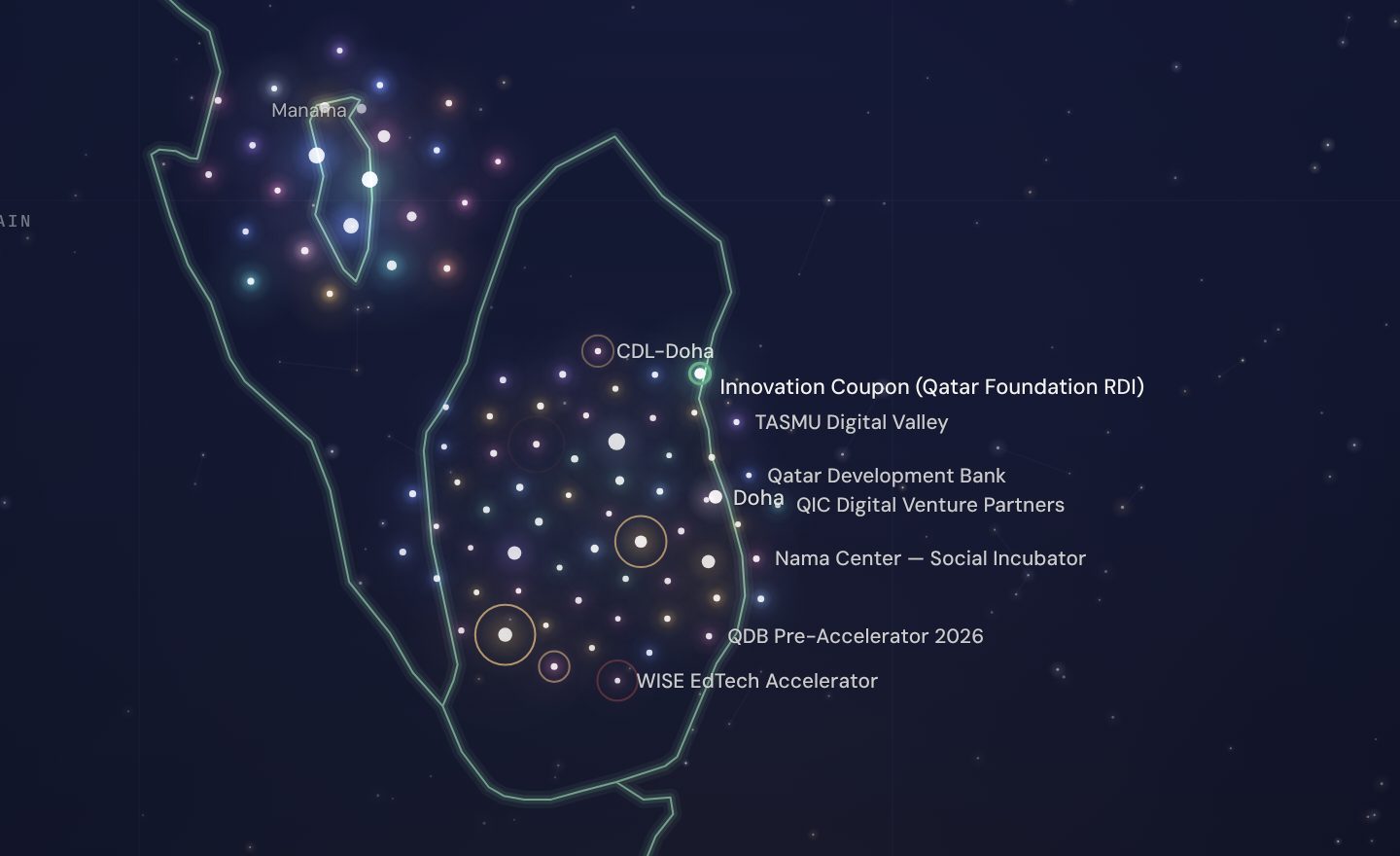 The GCC funding map around Innovation Coupon (Qatar Foundation RDI), Qatar