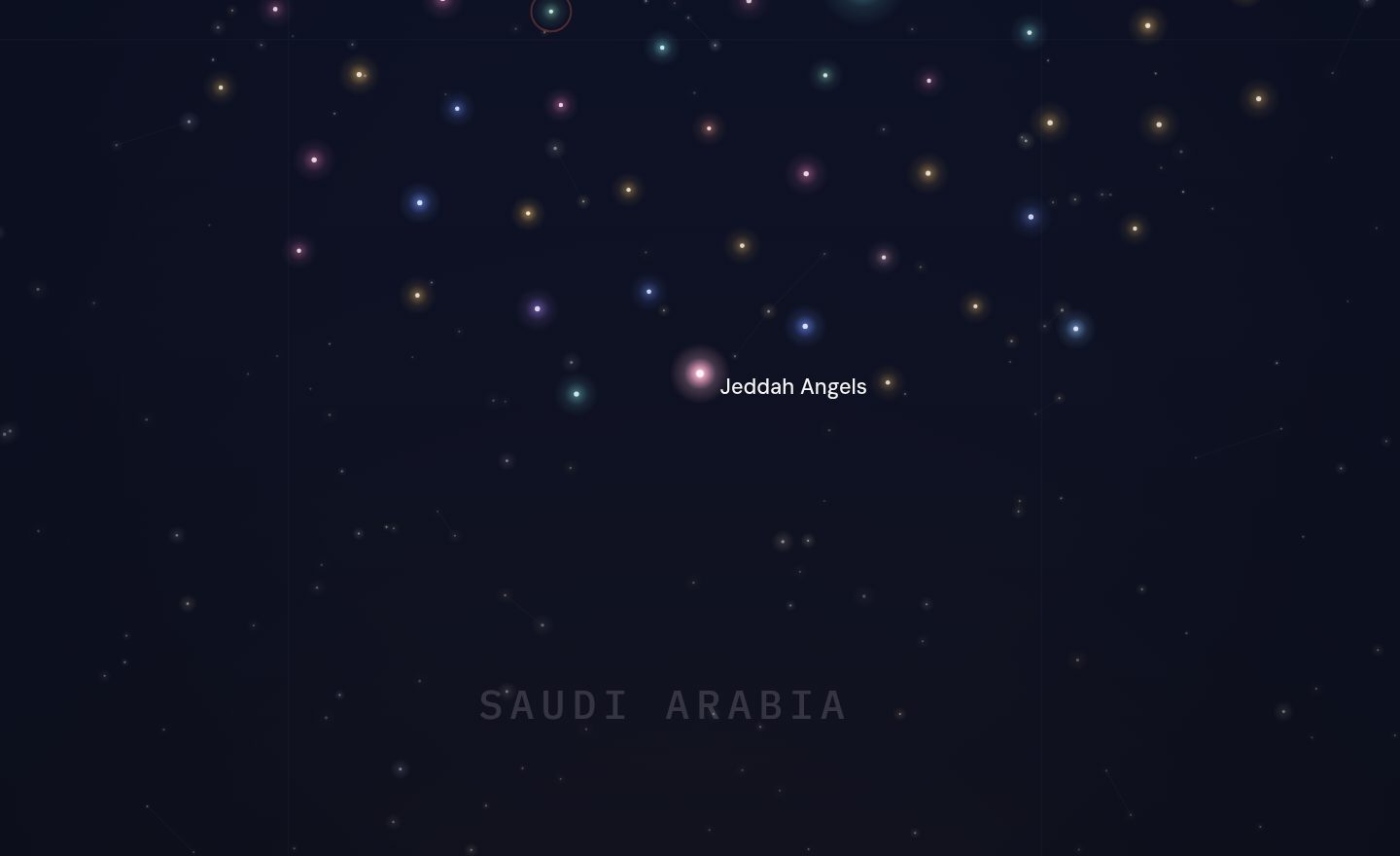 The GCC funding map around Jeddah Angels, Saudi Arabia