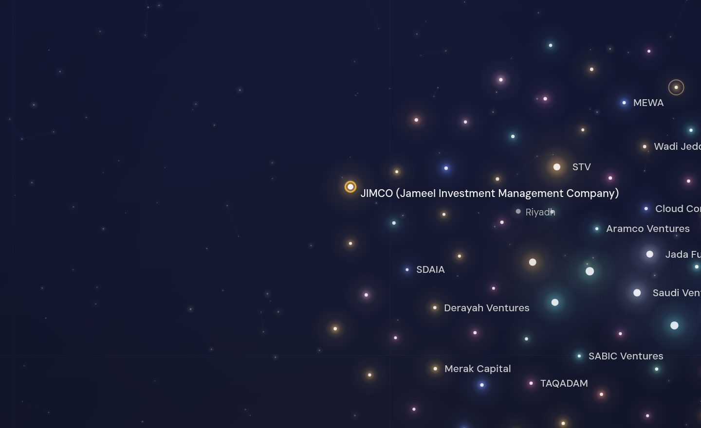 The GCC funding map around JIMCO (Jameel Investment Management Company), Saudi Arabia