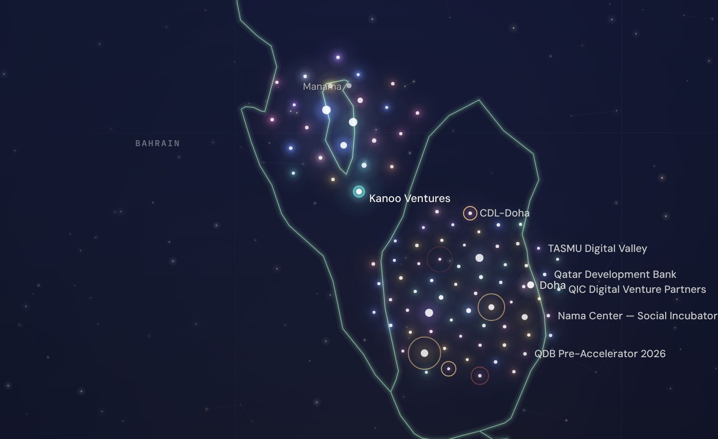 The GCC funding map around Kanoo Ventures, Bahrain