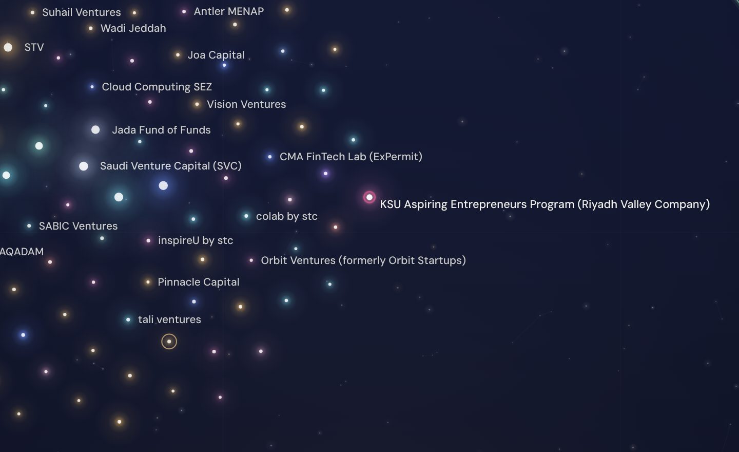 The GCC funding map around KSU Aspiring Entrepreneurs Program (Riyadh Valley Company), Saudi Arabia