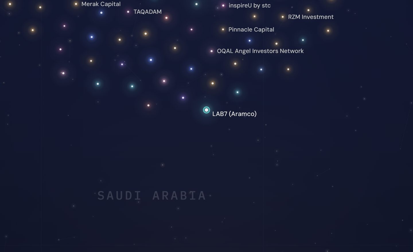 The GCC funding map around LAB7 (Aramco), Saudi Arabia