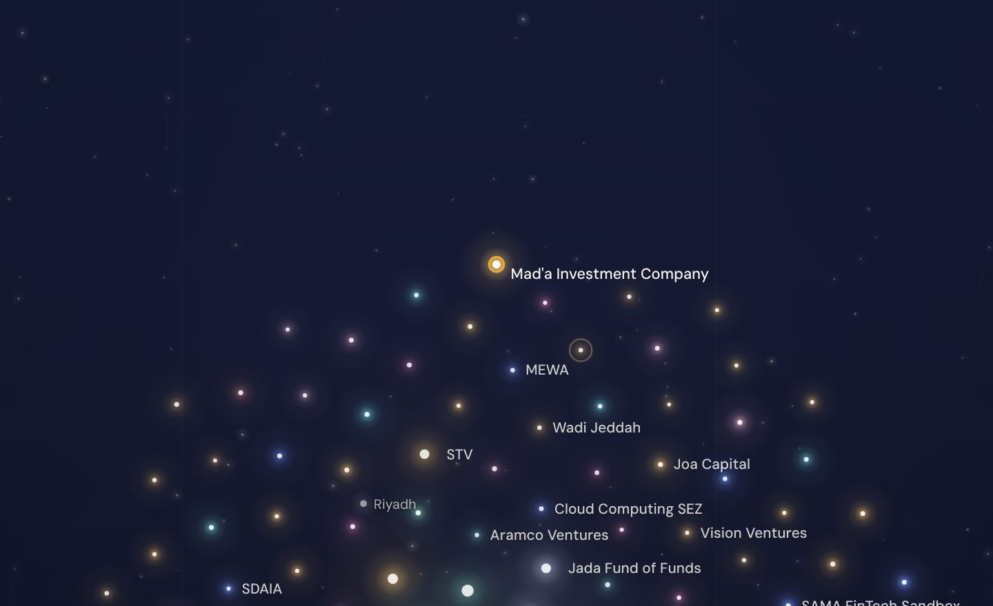 The GCC funding map around Mad'a Investment Company, Saudi Arabia