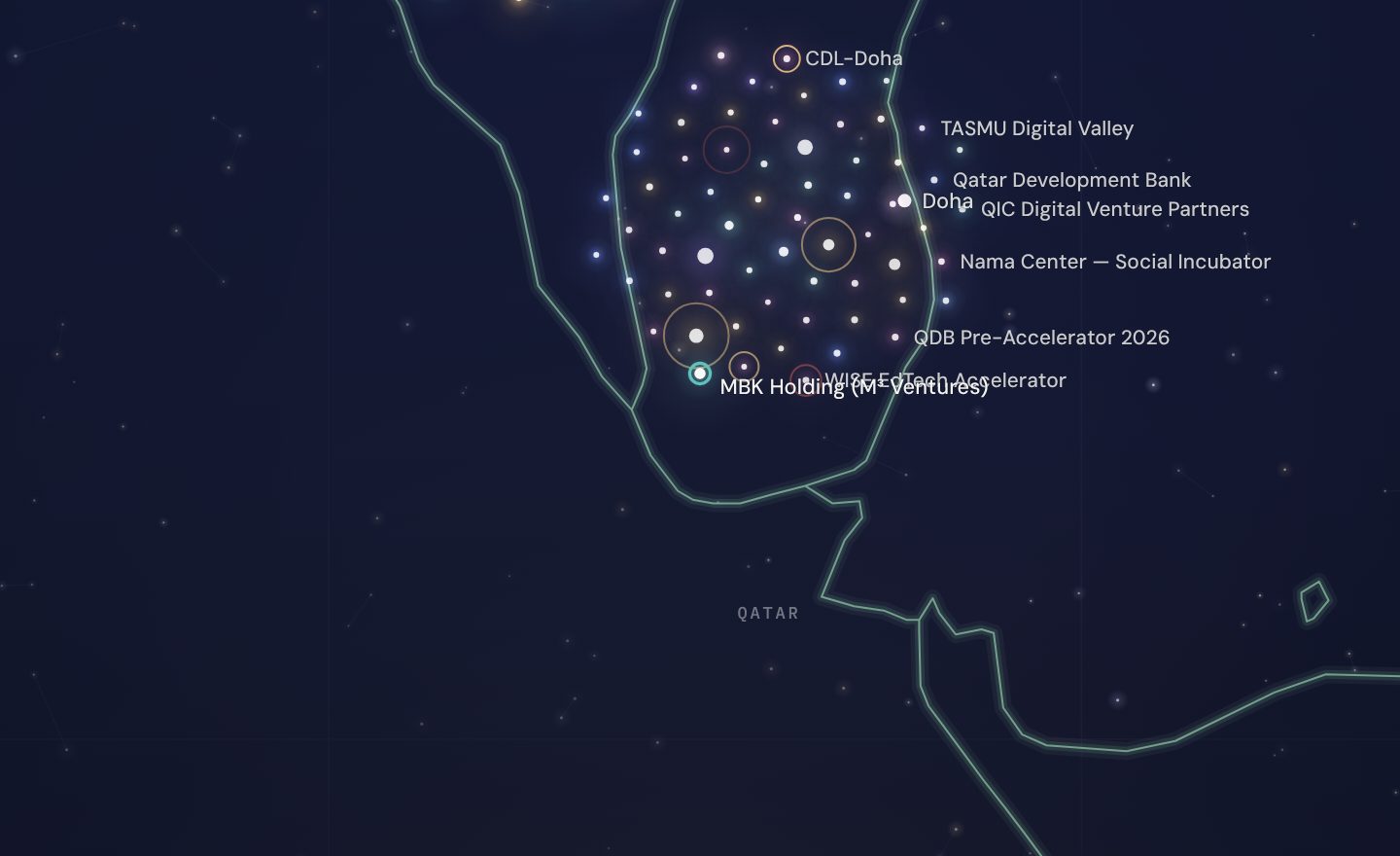 The GCC funding map around MBK Holding (M³ Ventures), Qatar