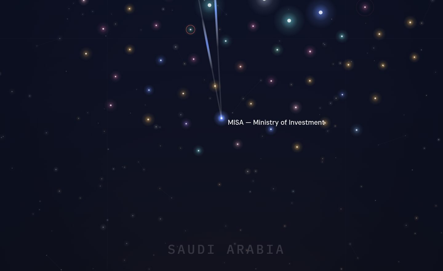 The GCC funding map around MISA — Ministry of Investment, Saudi Arabia