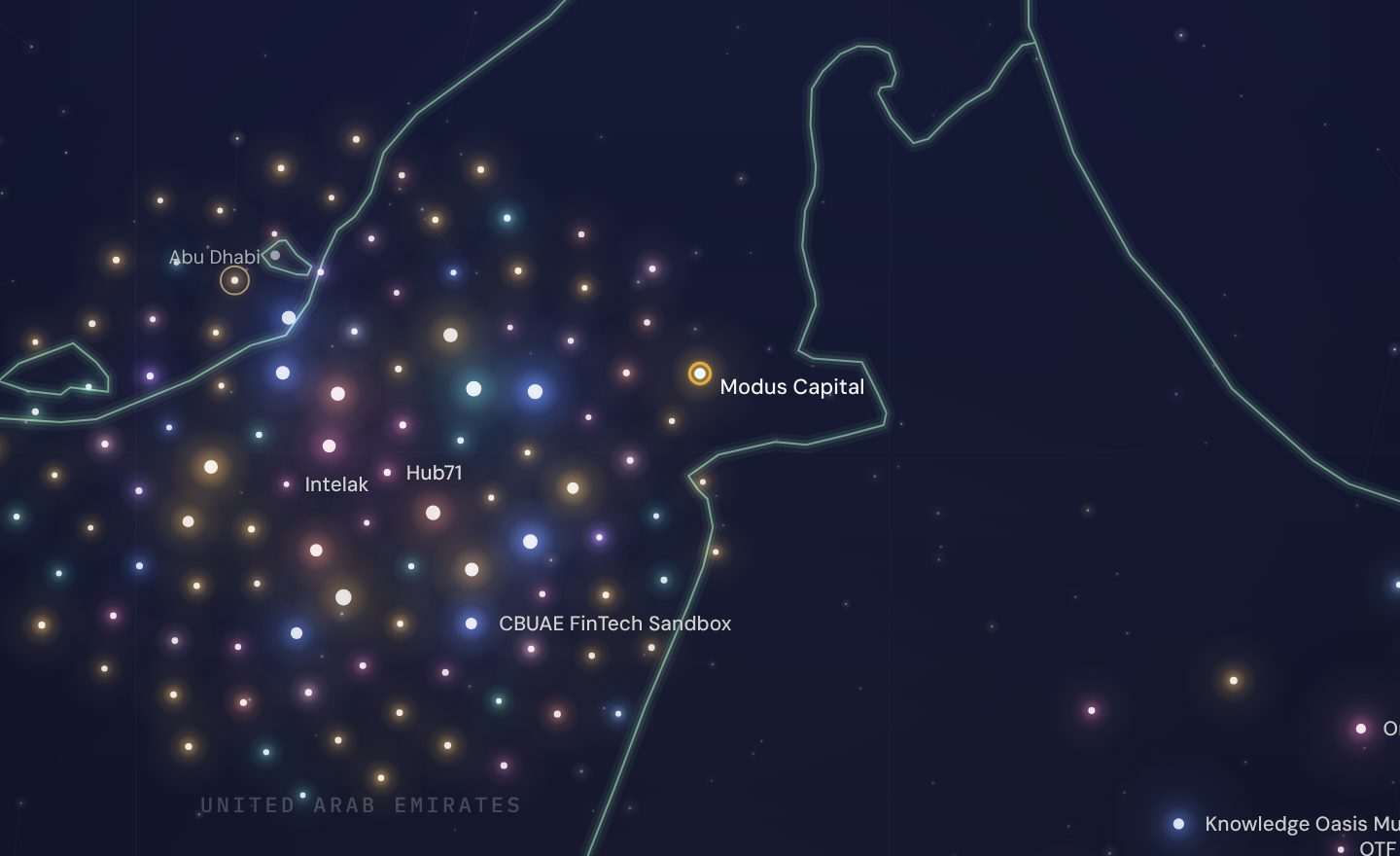 The GCC funding map around Modus Capital, UAE