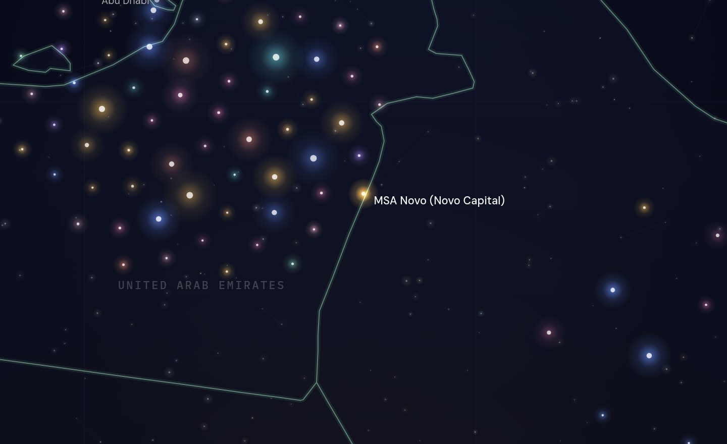 The GCC funding map around MSA Novo (Novo Capital), UAE