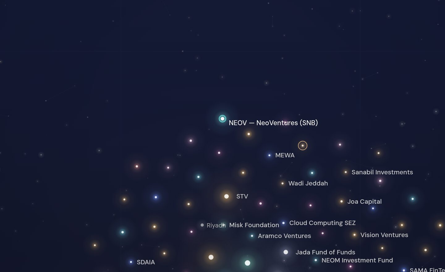 The GCC funding map around NEOV — NeoVentures (SNB), Saudi Arabia