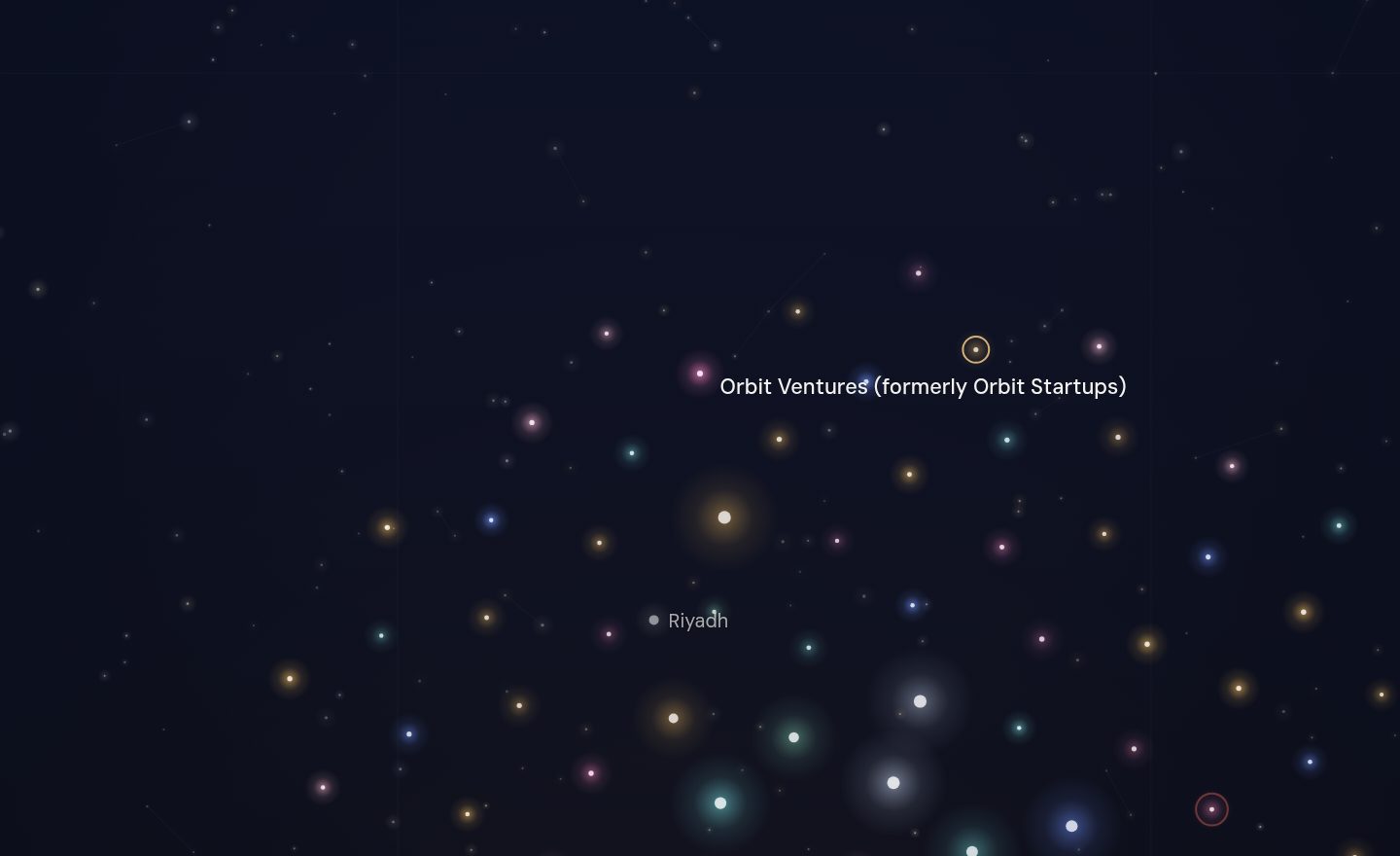 The GCC funding map around Orbit Ventures (formerly Orbit Startups), Saudi Arabia