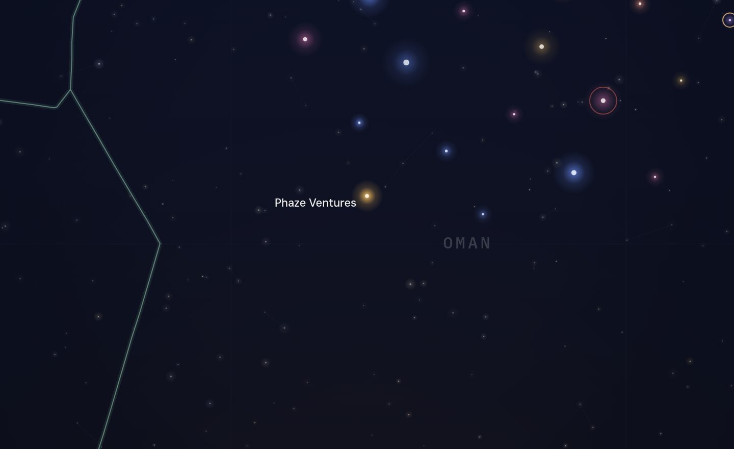 The GCC funding map around Phaze Ventures, Oman