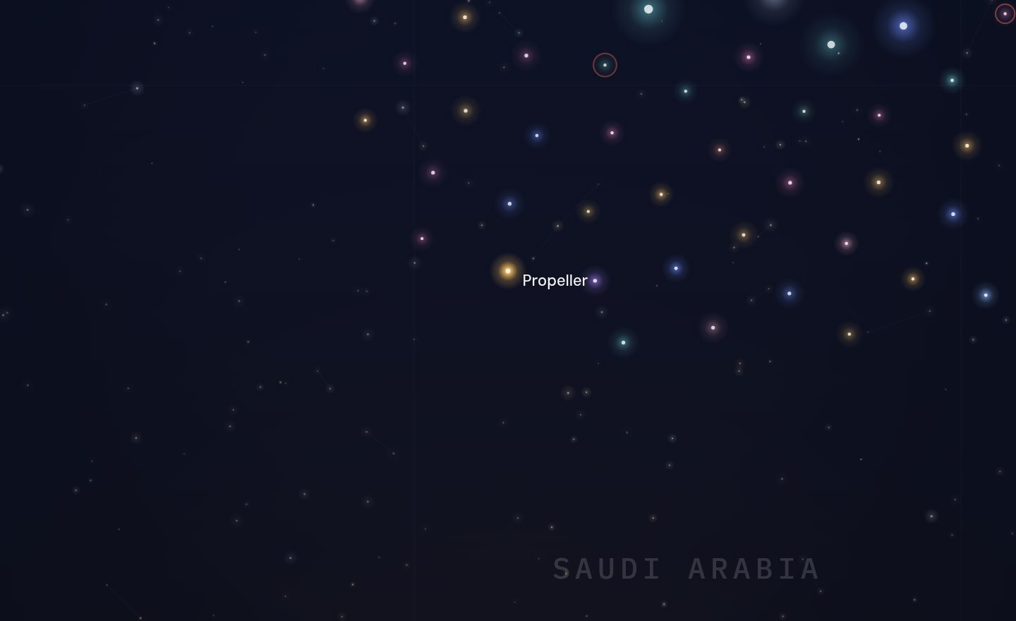 The GCC funding map around Propeller, Saudi Arabia
