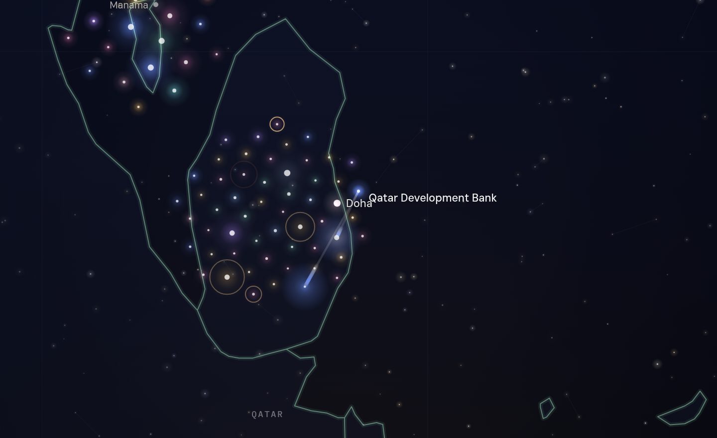 The GCC funding map around Qatar Development Bank, Qatar