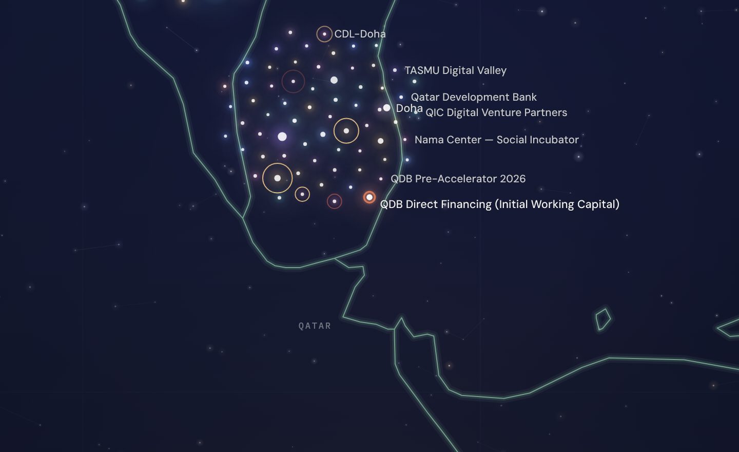The GCC funding map around QDB Direct Financing (Initial Working Capital), Qatar